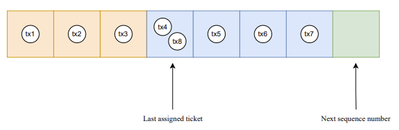 Ticketing Logic 2